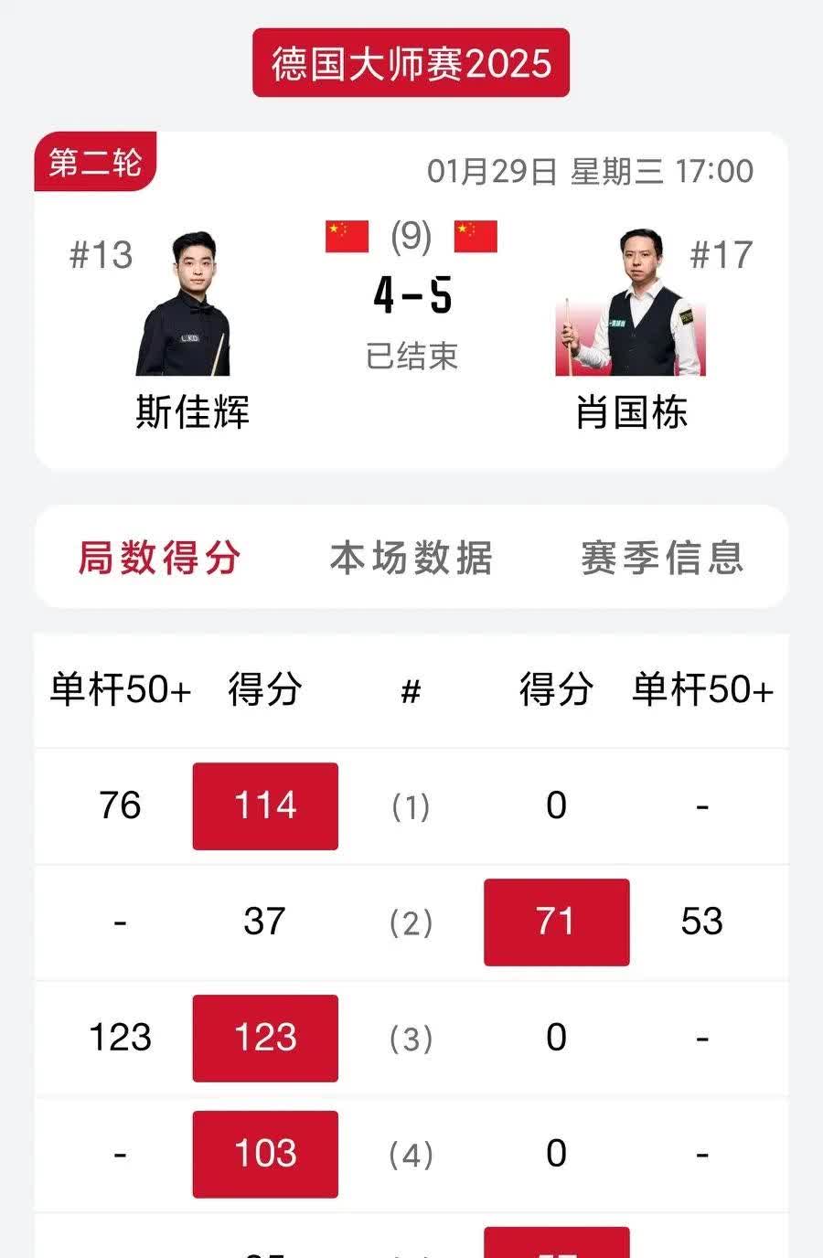 关于集结日多伦多猛龙调整名单以备NBA季后赛，门线救险环节打磨，媒体盛赞，阵容厚度经受考验的信息-爱游戏平台